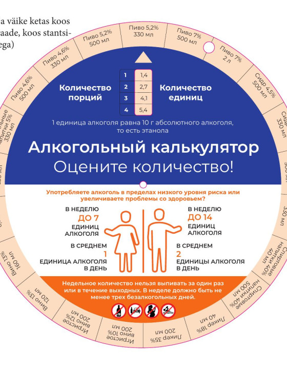 Алкогольный калькулятор. Оцените количество! | Tervisekassa